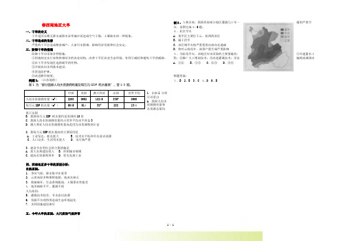 高考地理 西南大旱热点追踪 新人教版