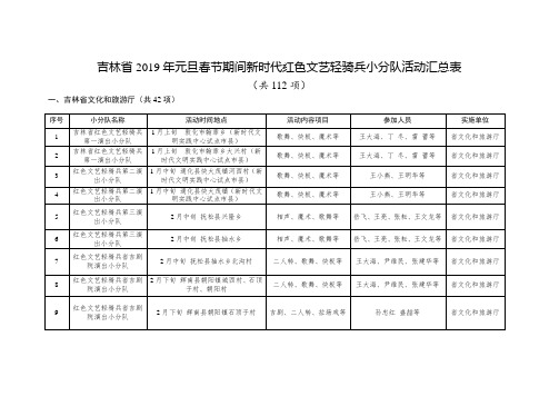 吉林省2019年元旦春节期间新时代红色文艺轻骑兵小分队活动