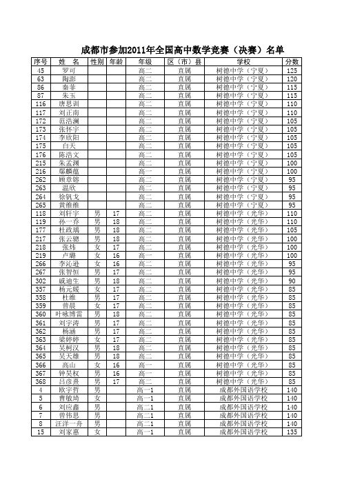 成都市参加2011年全国高中数学竞赛(决赛)名单