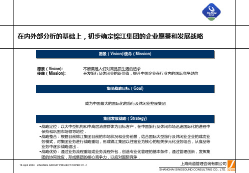 锦江集团战略0419