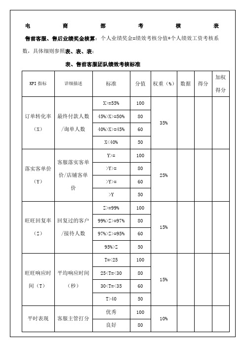 淘宝天猫电商客服考核标准