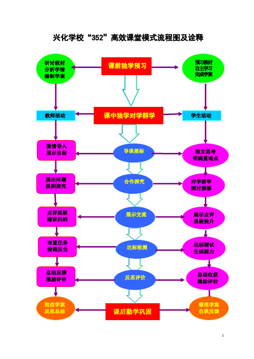 高效课堂模式流程图及诠释