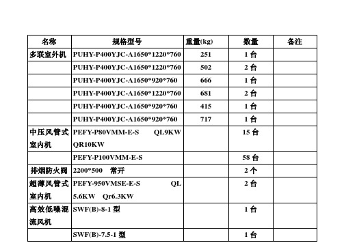 暖通设备材料单