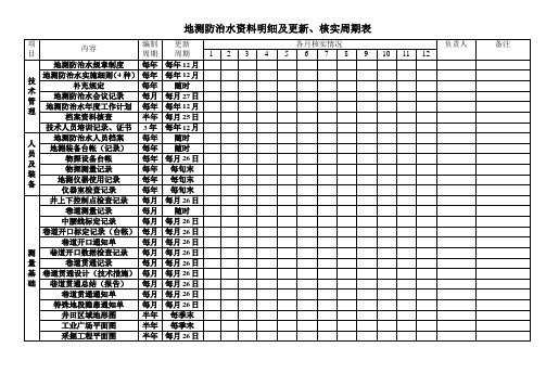 地测防治水资料明细及更新周期表