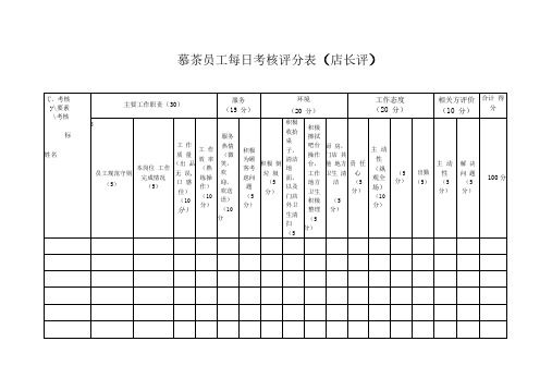 奶茶店员工绩效考核评分表