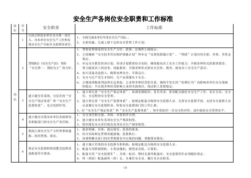 电力企业安全生产各岗位安全职责和工作标准