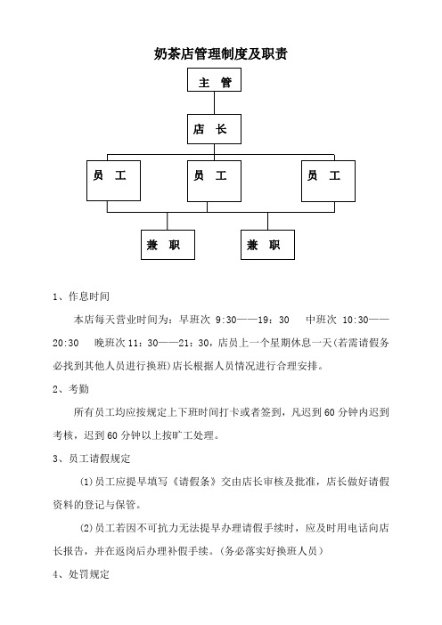 奶茶店管理制度及职责