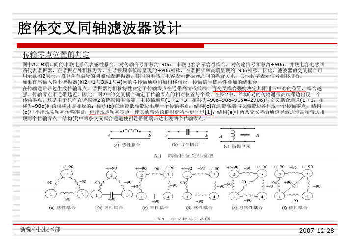 腔体交叉耦合滤波器设计