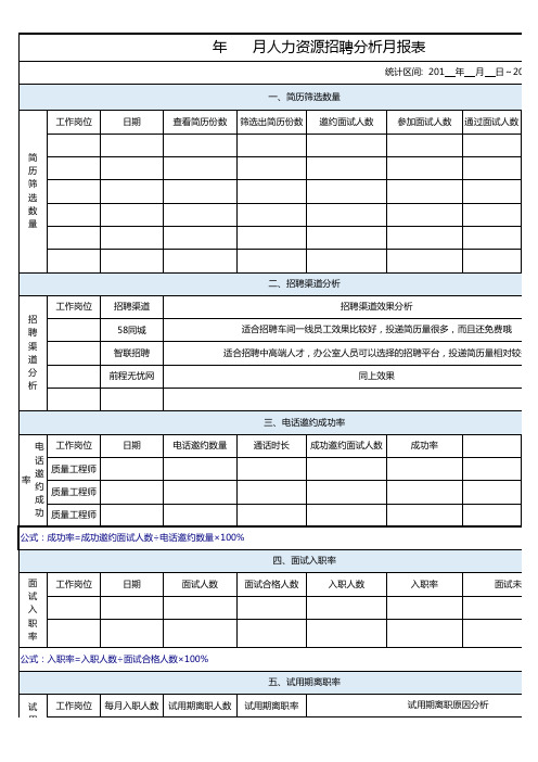 公司招聘分析月报表1