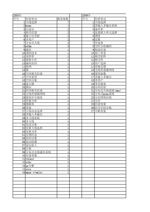 【国家自然科学基金】_发射天线选择_基金支持热词逐年推荐_【万方软件创新助手】_20140801