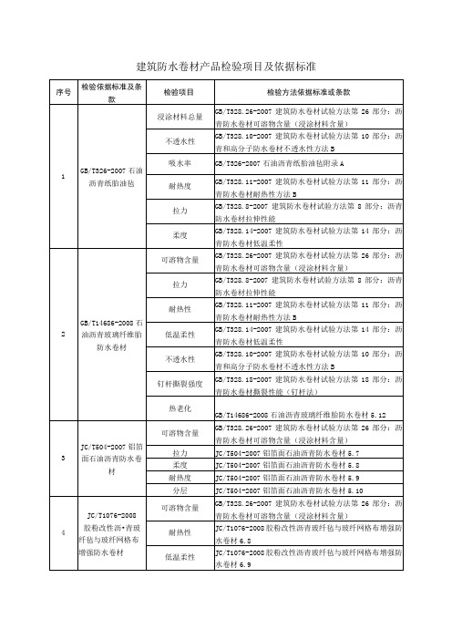 建筑防水卷材产品检验项目及依据标准