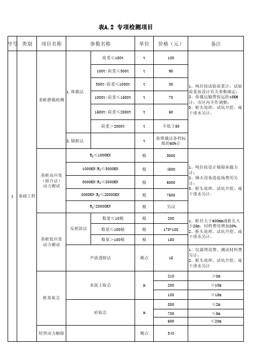 南通市建设工程质量检测行业工程质量检测和建筑材料试验收费参考价格表A2专项类