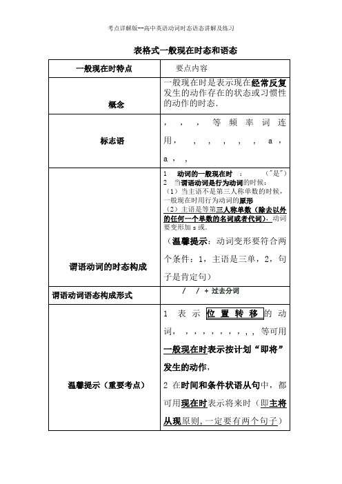 考点详解版--高中英语动词时态语态讲解及练习