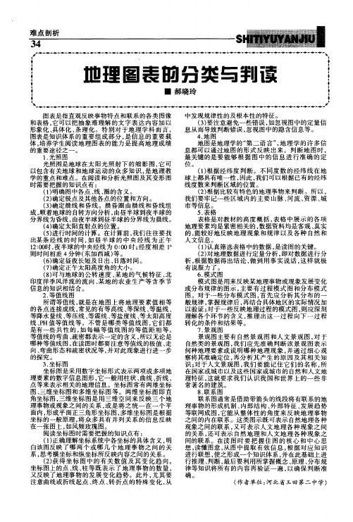 地理图表的分类与判读