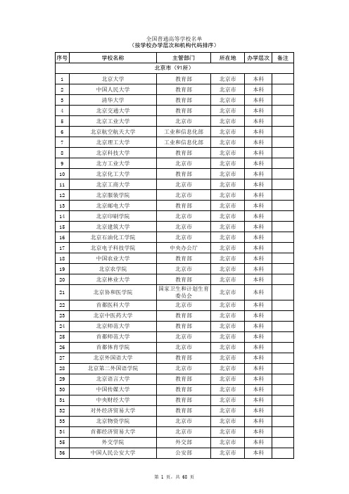 全国普通高等学校名单2016