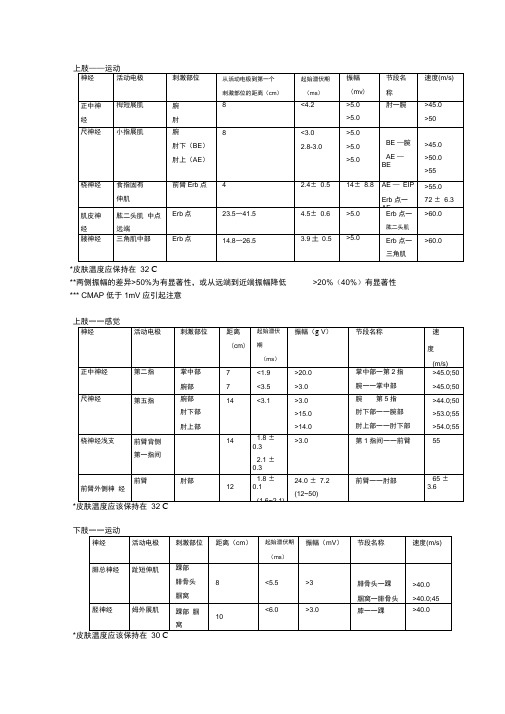 肌电图正常值