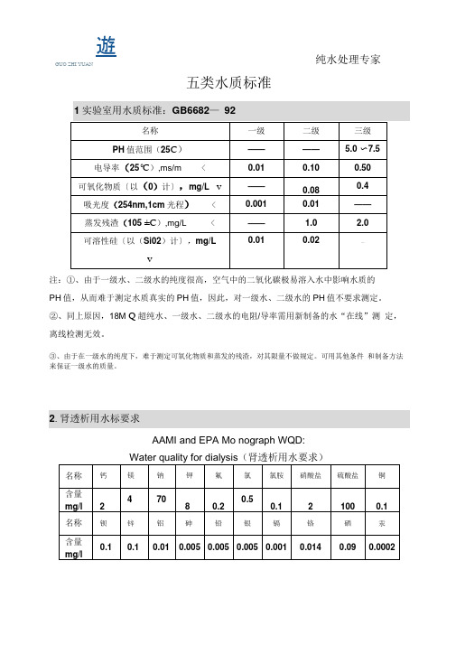 五类水质标准