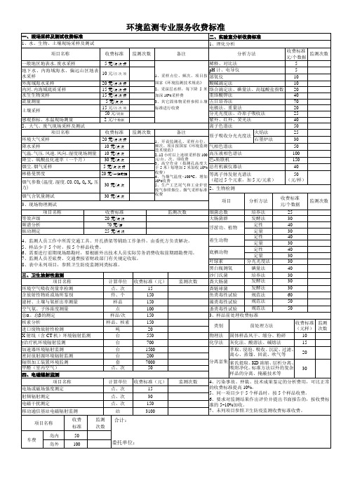 环境监测收费标准