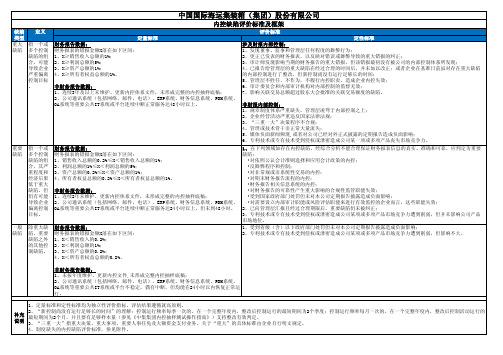 内控缺陷评价标准及框架