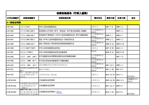 人力资源法律法规清单