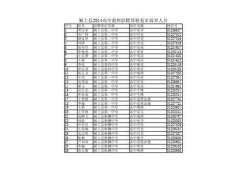 资格复审放弃人员