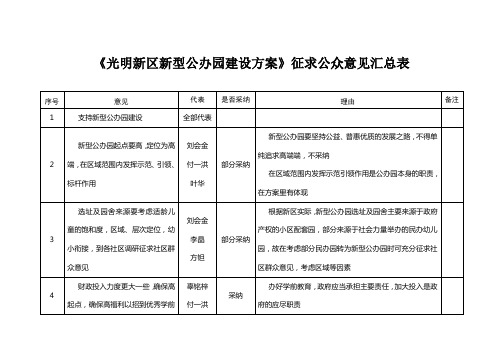 光明新区新型公办园建设方案征求公众意见汇总表