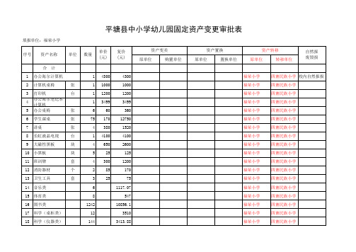 福荣中小学幼儿园固定资产变更审批表