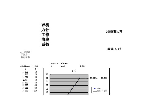 100kn求测力计工作曲线系数1