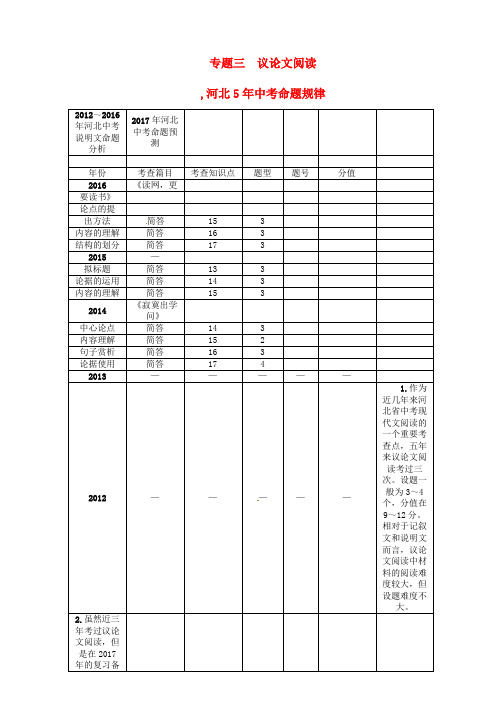 河北专版2017年中考语文总复习第四编现代文阅读篇专题三议论文阅读