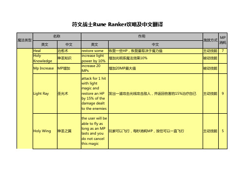 符文战士Rune Ranker攻略及中文翻译