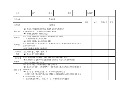 办公室主任关键指标(KPI)组成表