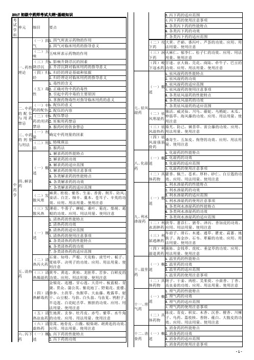 初级中药师考试大纲-基础知识