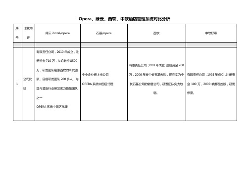 高端酒店信息化系统对比分析2018-05-04