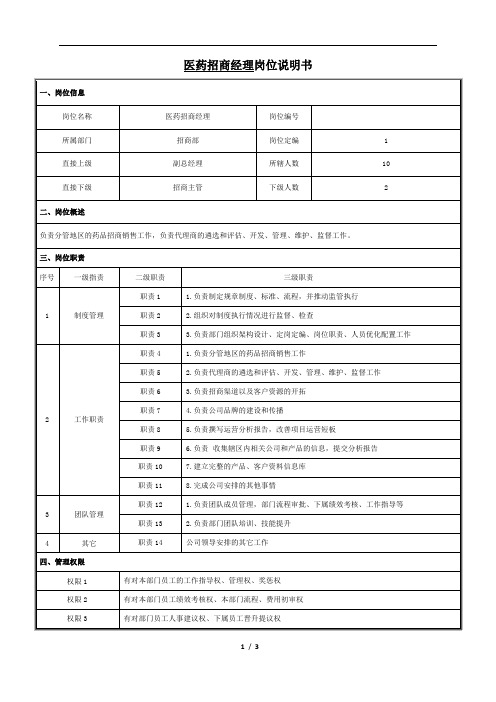 医药招商经理岗位说明书工作职责模版