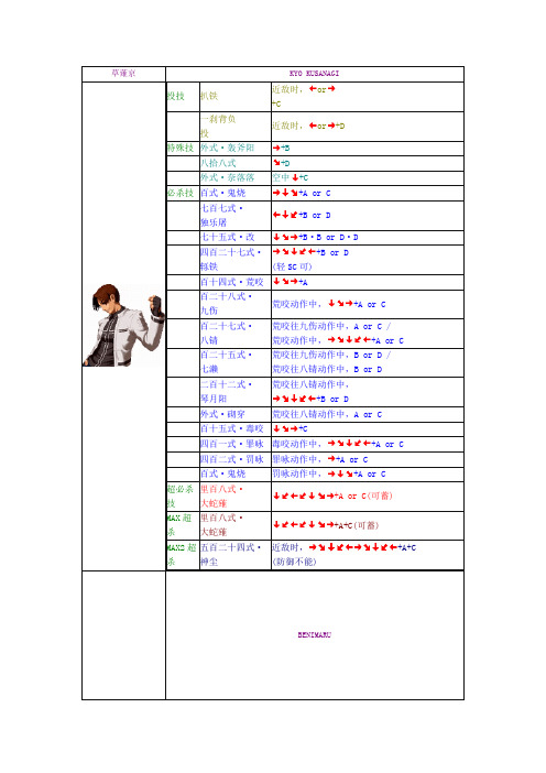 拳皇2002出招表