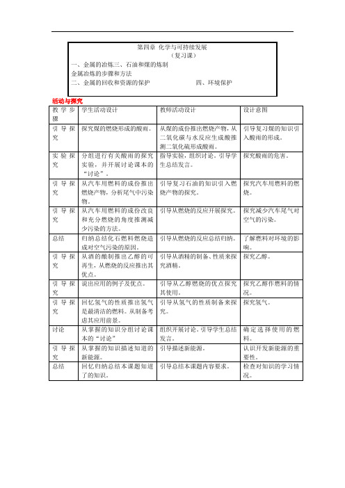 第四章 化学与可持续发展(2020年知识点总结)