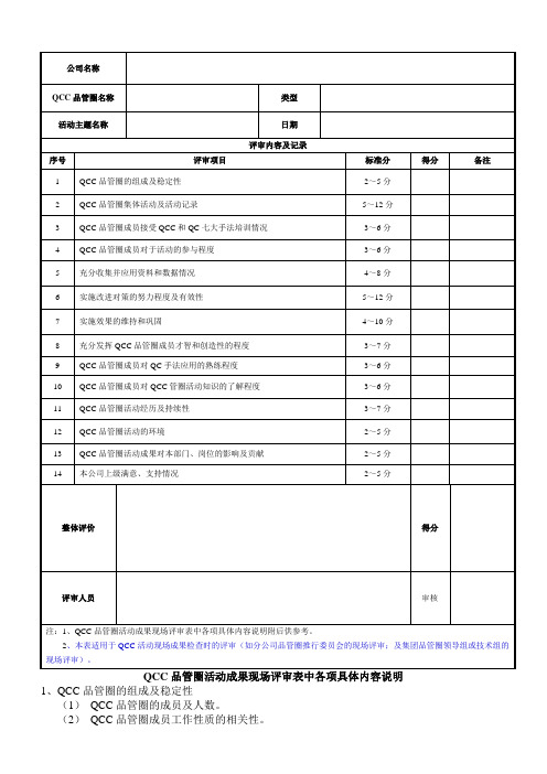 QCC品管圈活动现场评审表