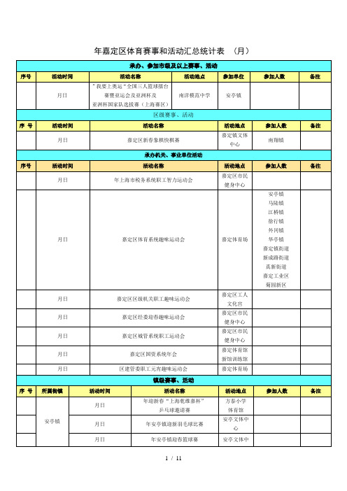 2018年嘉定区体育赛事和活动汇总统计表