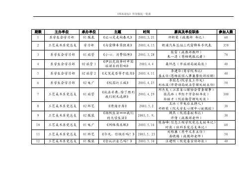 期数——精选推荐