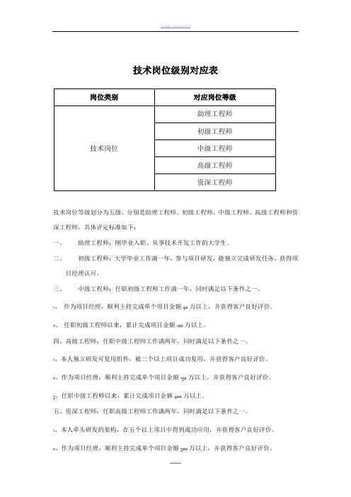 研发技术岗位等级规定