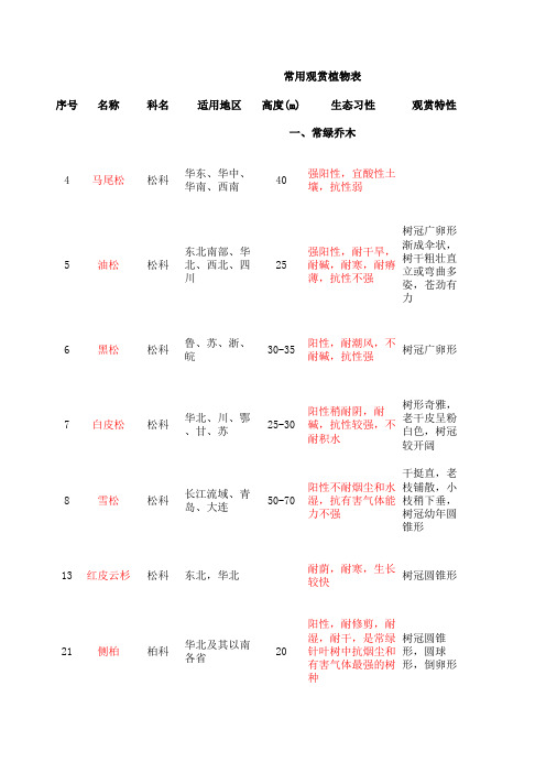 郑州常用植物表