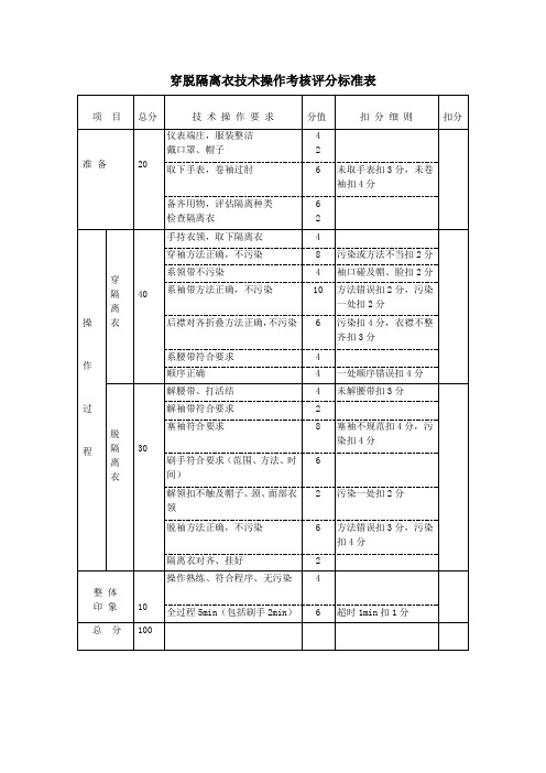 穿脱隔离衣技术操作考核评分标准表(标准版)