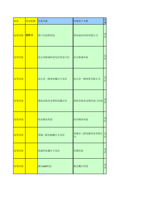 戴尔各地市地址清单