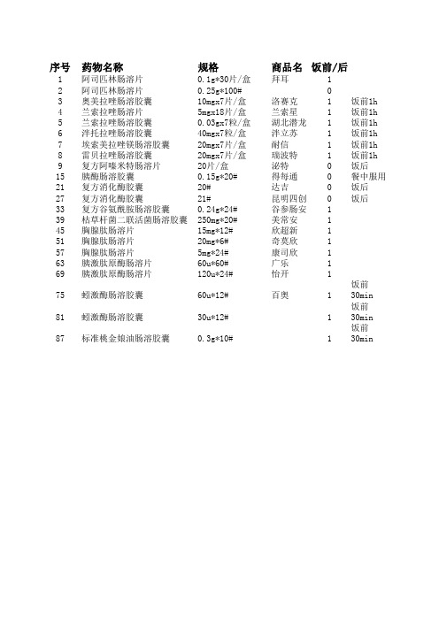 我院肠溶制剂统计表