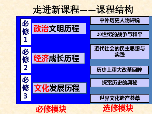 岳麓版高中必修一历史第一课-夏商制度与西周封建