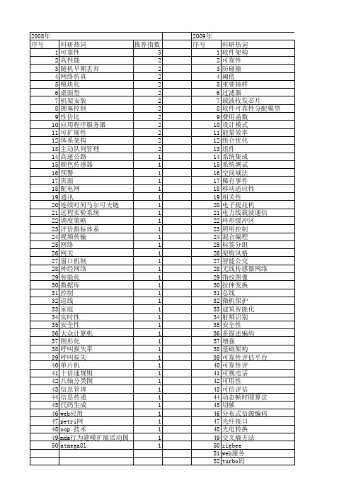 【计算机系统应用】_可靠性_期刊发文热词逐年推荐_20140725