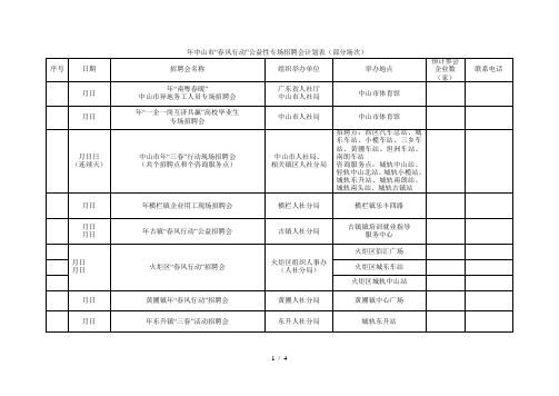 中山市春风行动公益性专场招聘会计划表部分场