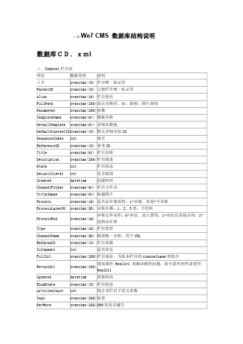 CMS数据库结构说明（精品）