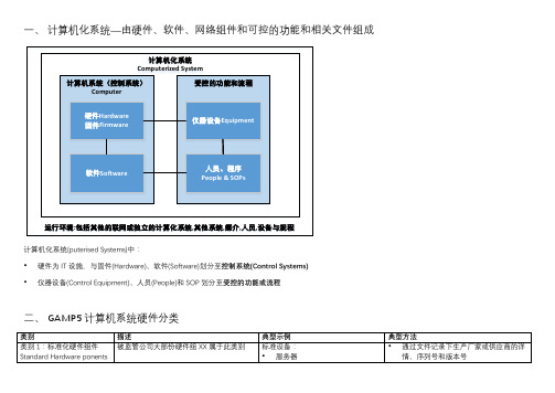 个人整理_GAMP5在仪器上的分类