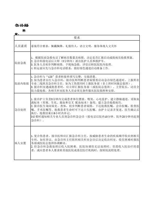 急诊绿色通道督查表